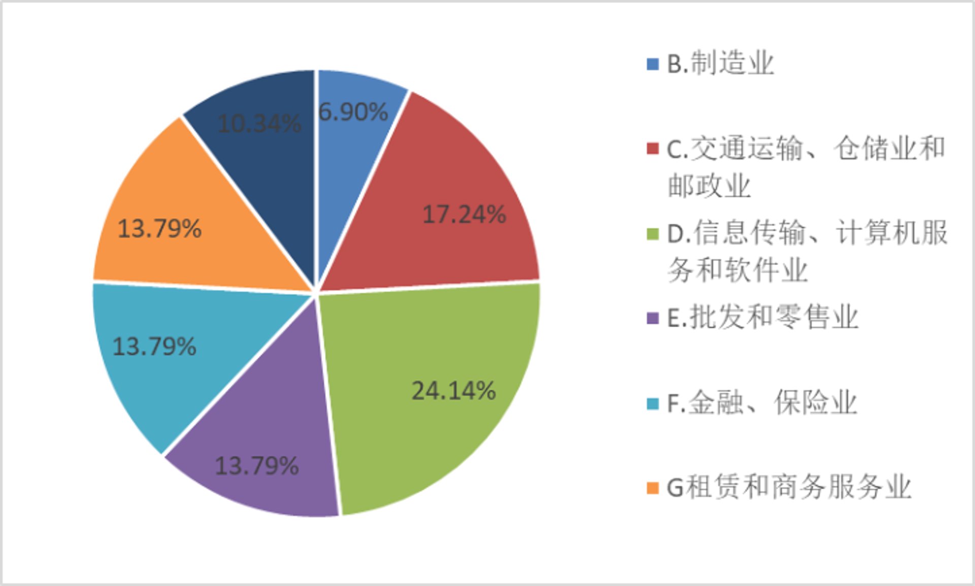 海沿供应链