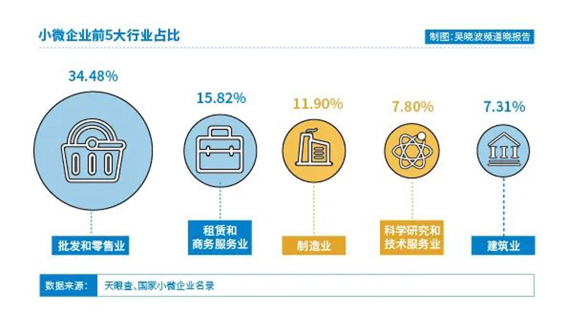 海沿供应链