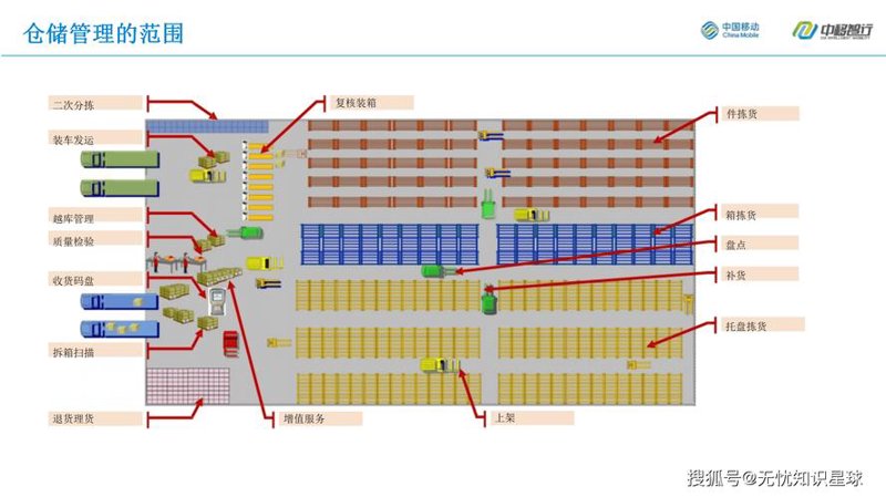 广东供应链管理选购指南：打造高效运营体系