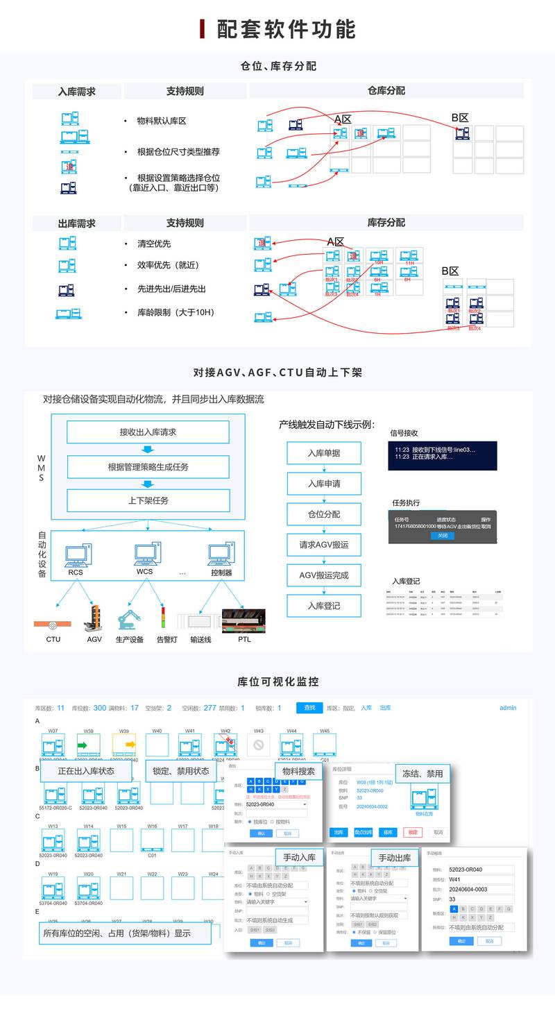供应链管理：在逆境中发现机遇